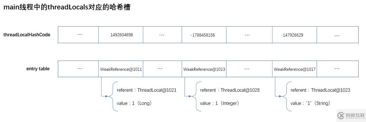 ThreadLocal中黄金分割数怎么用
