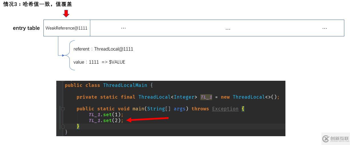ThreadLocal中黄金分割数怎么用
