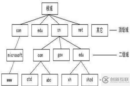 JS跨域请求的问题解析