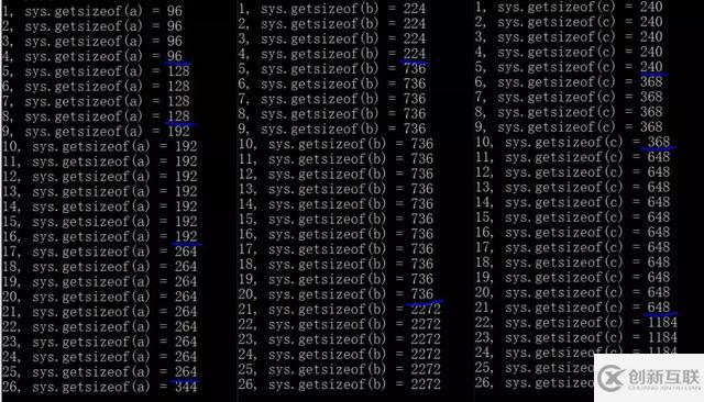 Python内存分配时有哪些不为你知的小秘密？
