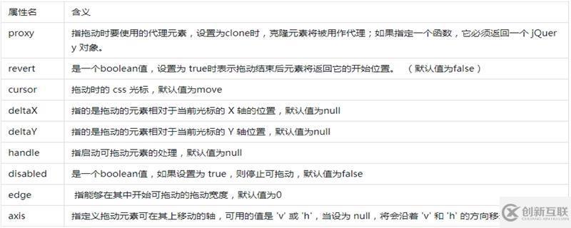 jQuery EasyUI中拖拽事件的使用方法