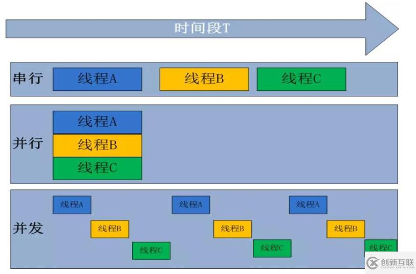 如何分析Python多线程在爬虫中的应用