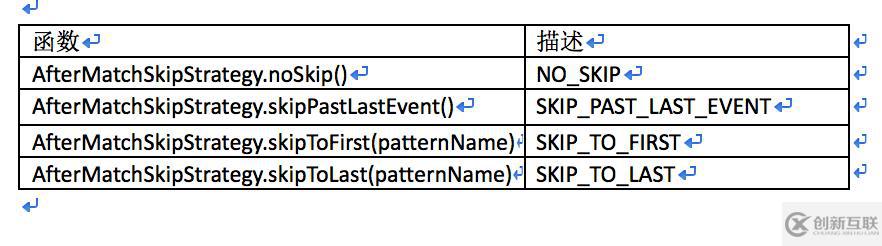 Apache Flink官方文档-Flink CEP