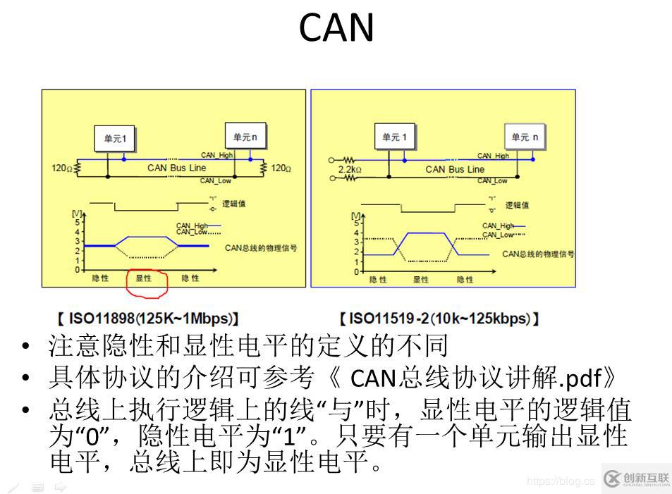 CAN总线基础和在linux下使用实战