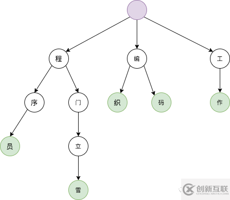 ElasticSearch怎么用ik进行中文分词