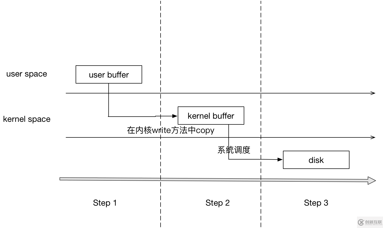如何解决SharedPreferences引起的ANR问题