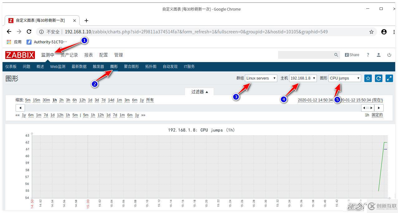 zabbix监控redis、tomcat、Nginx