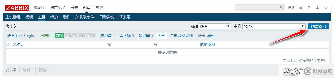 zabbix监控redis、tomcat、Nginx