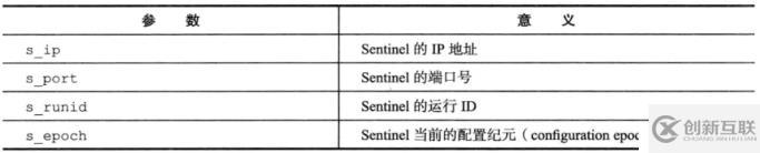 Redis学习总结