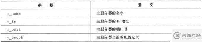 Redis学习总结