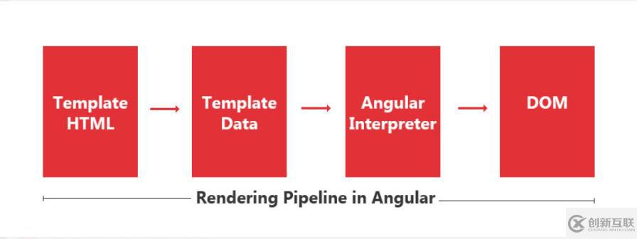 Angular中怎么开启Ivy编译