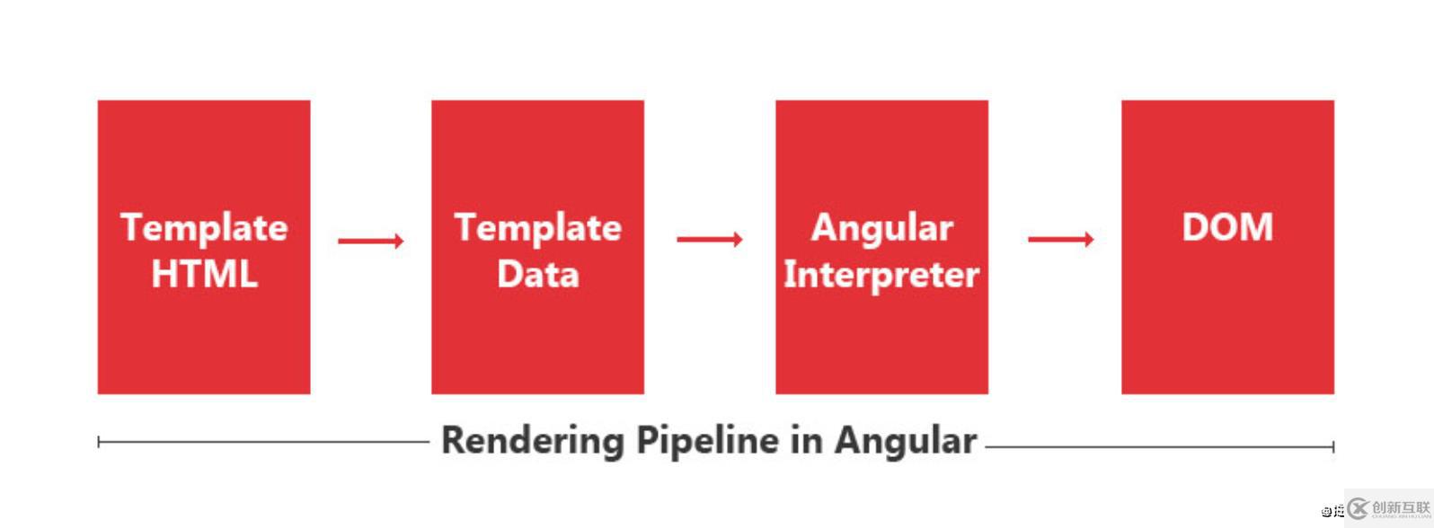 Angular中怎么开启Ivy编译