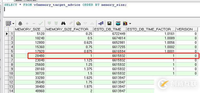 常用的Oracle 11g内存视图脚本有哪些