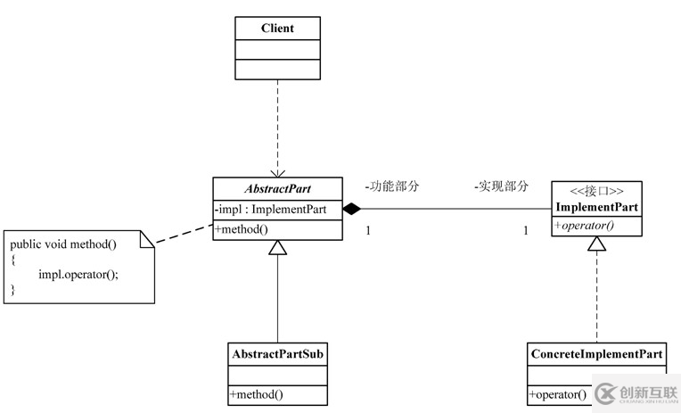 Java使用桥接模式实现开关和电灯照明功能详解