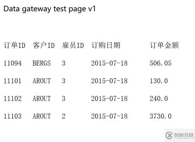 用计算路由的方法优化BI后台性能