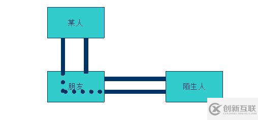 java迪米特原则是什么