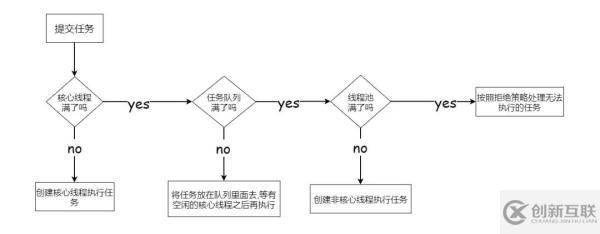怎么解析ThreadPoolExecutor