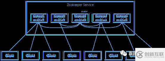 Java大数据开发中ZooKeeper的原理机制是什么