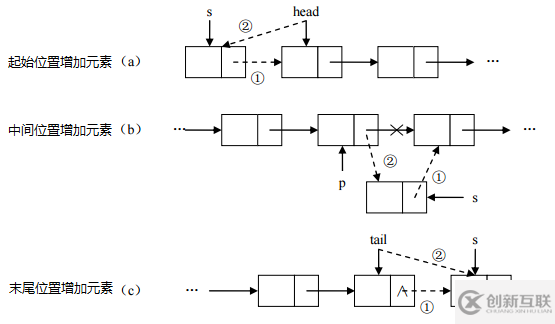 Java中Array List与Linked List的实现分析