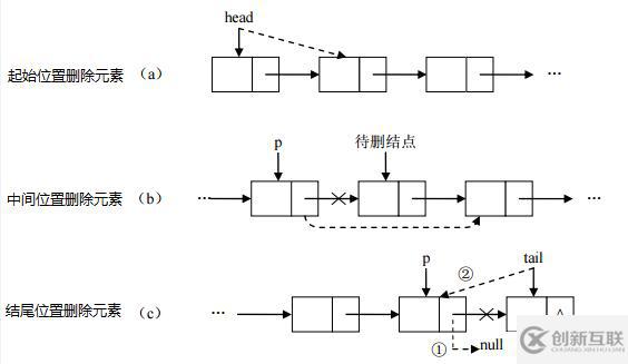 Java中Array List与Linked List的实现分析