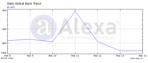 如何提升alexa网站排名