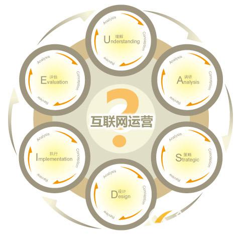 网站运营：切忌让你的用户遭遇“七年之痒”