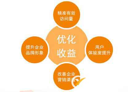 快速提高网站权重值的4种方法