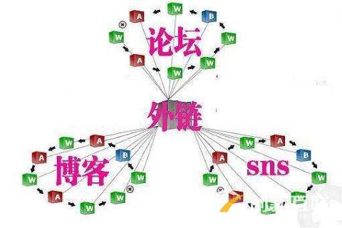发外链不会被删的7个技巧