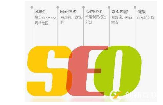 友链对SEO优化有哪些利弊