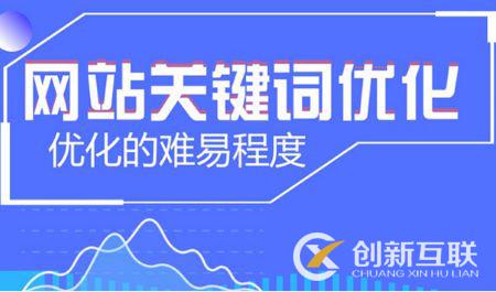 网站关键词seo优化排名百试百灵的技巧