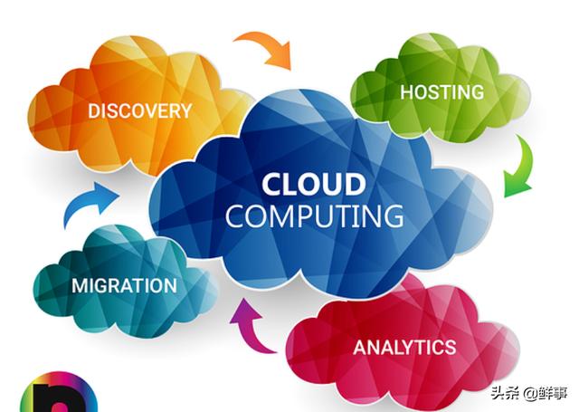 云计算时代的基础设施——云服务器