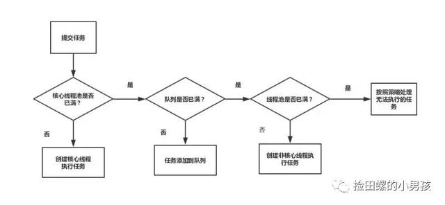 Java程序员必须熟记流程图