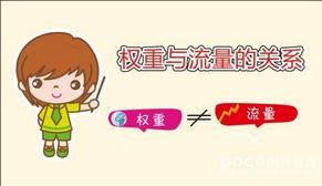 网站权重如何提升