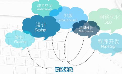 《上海网站建设》优秀的网站建设公司具有什么特点？