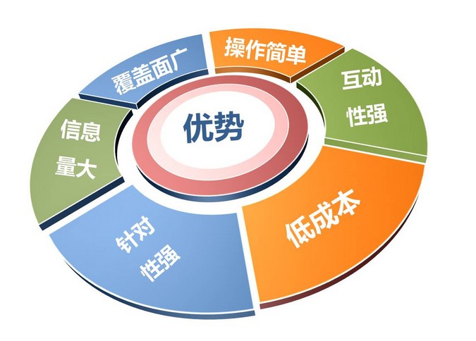 营销型企业<a href=