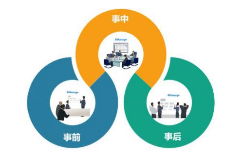 对项目负责是<a href=