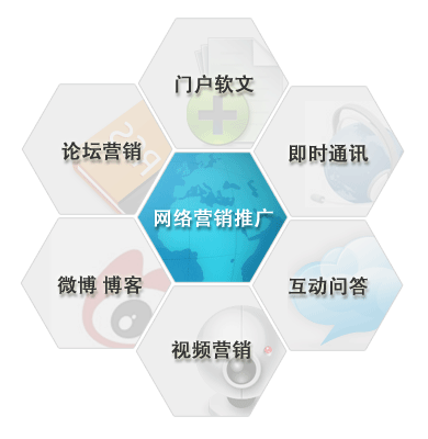 成都网络营销 怎样免费做网络推广