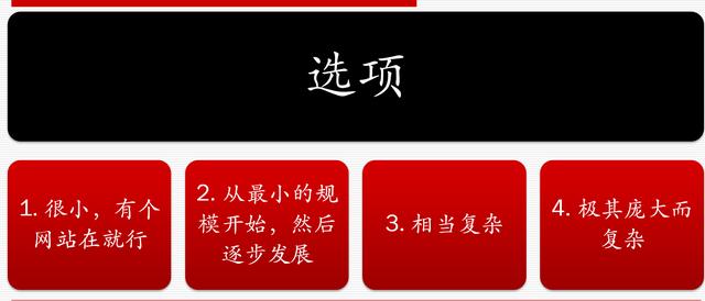 网站策划专题讨论：如何策划建设一个成功的网站 如何建网站挣钱