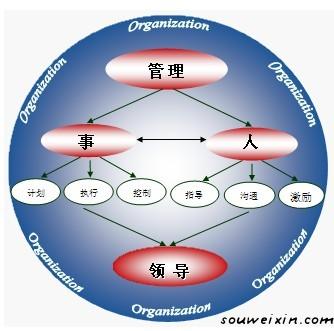 微营销：学会定位，规范管理 seo怎么优化