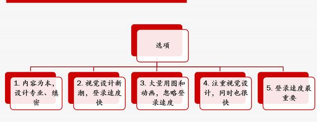 网站策划专题讨论：如何策划建设一个成功的网站 如何建网站挣钱