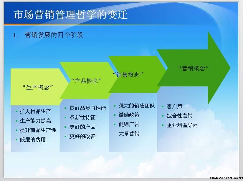 微商你们能抓住吗？新的机遇来临了 网站seo如何优化