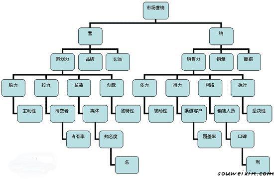 微商快速加粉是关键！ 怎么做足球网站
