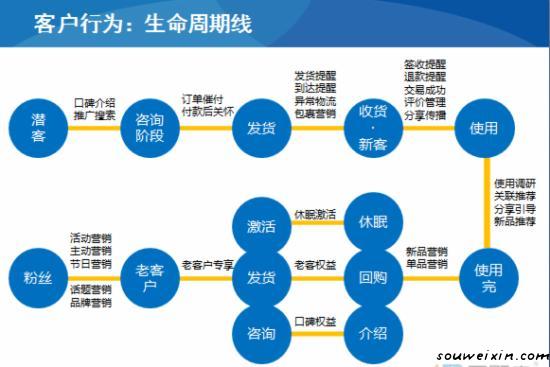 微营销：朋友圈的文案推广微商必看 苏州网站建设哪家好