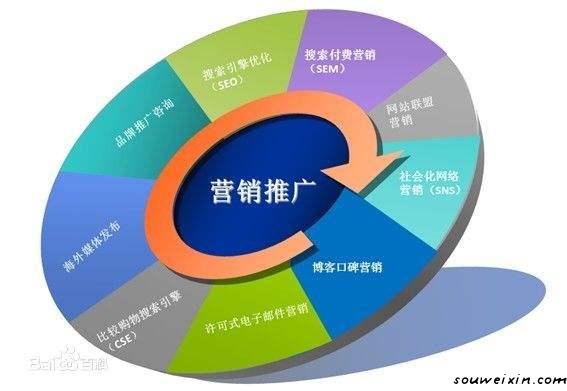 微营销：微商如何发消息才是正确的？ 建设网站好学吗