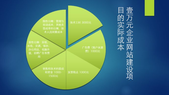 成都网站建设项目的实际成本
