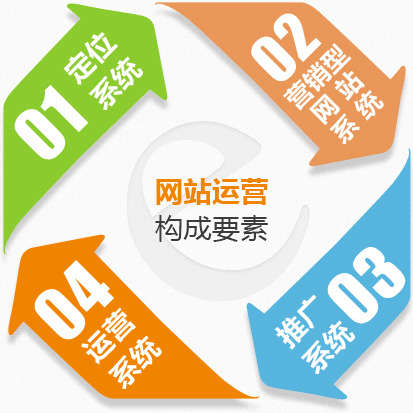 手机网站建设