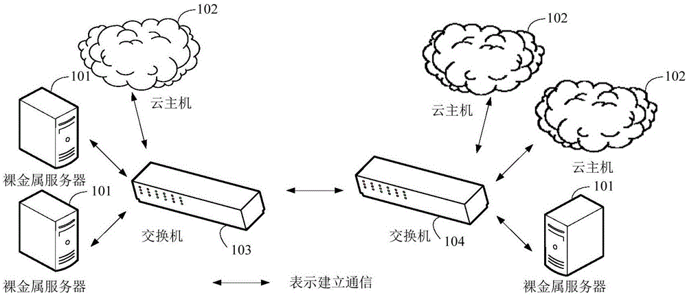 做外贸网站选用云主机要注意什么？