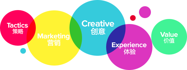 重庆建网站