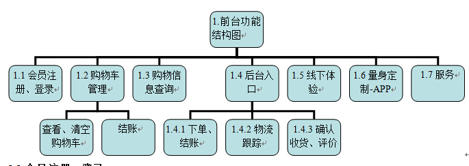 商城网站