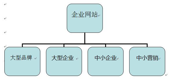 企业网站分类